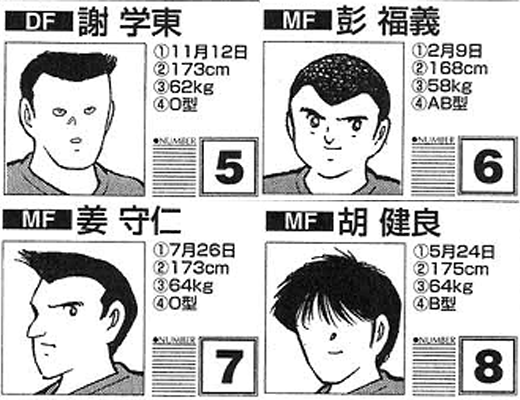 足球布置(《足球小将》里的24位中国人)