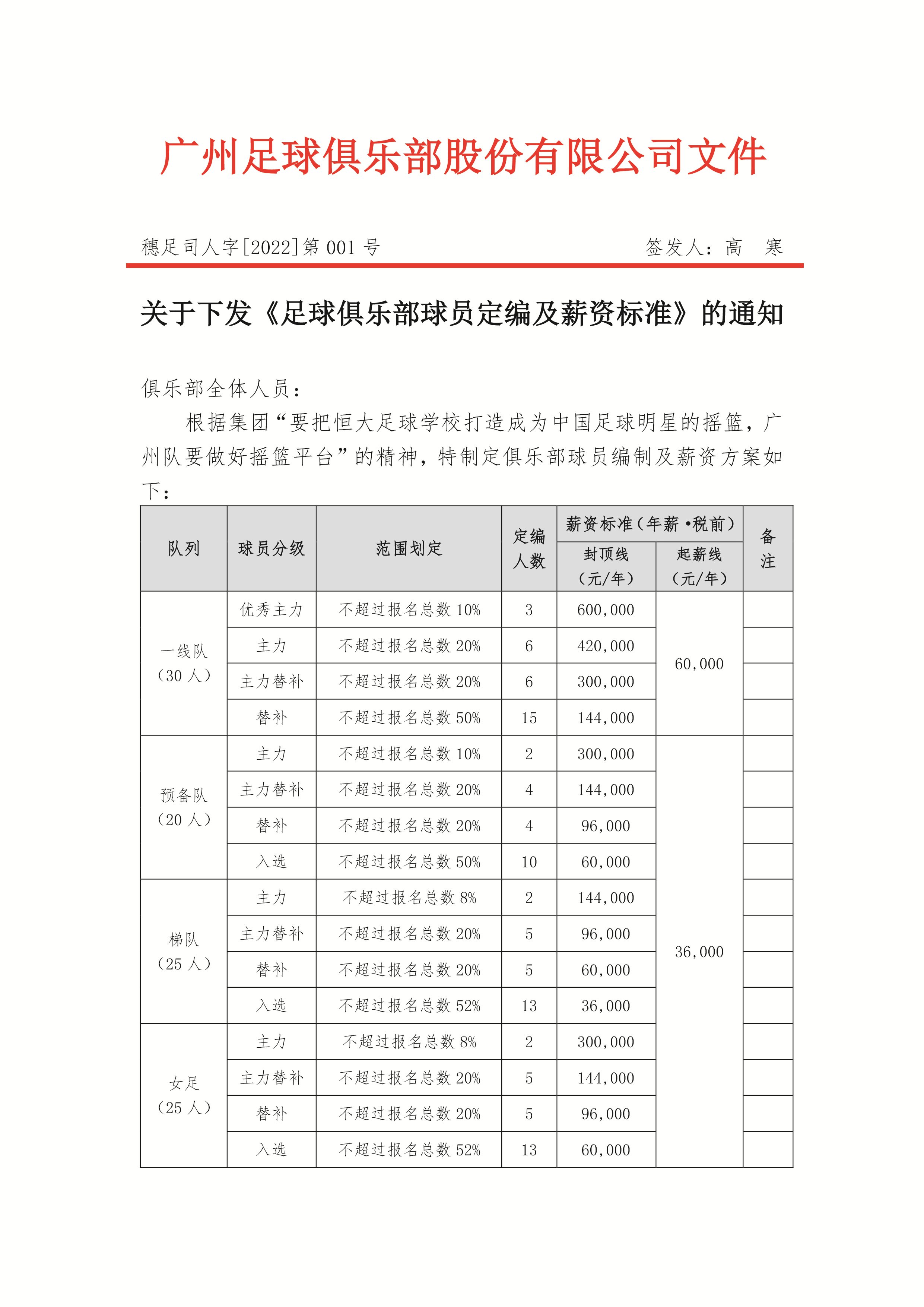 广州队降薪大批主力肯定出走(广州队断崖式降薪！年薪不超60万！主力流失成定局！为保级而战)