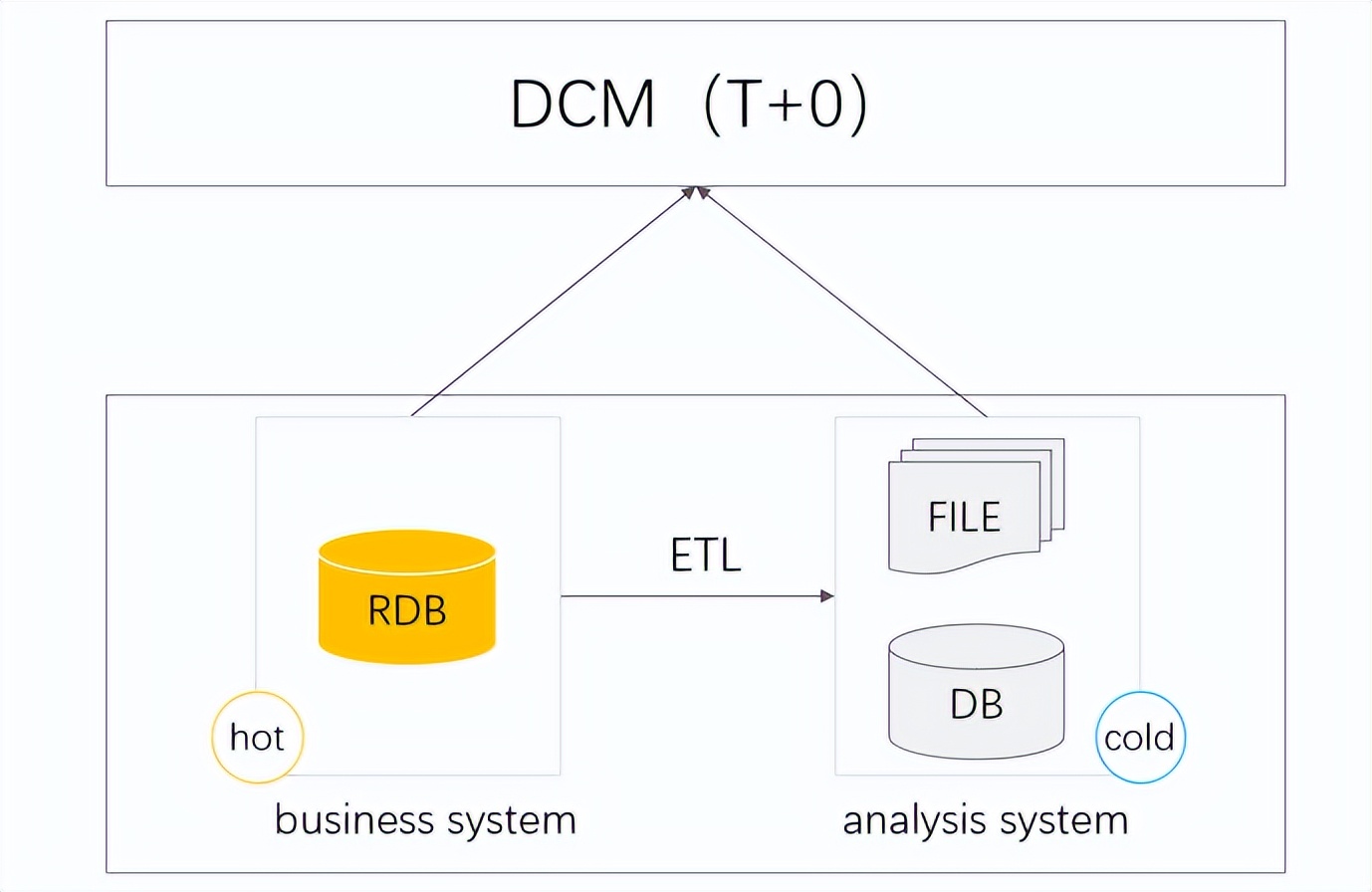 腾讯一面：DCM中间件迎来新成员，你知道多少
