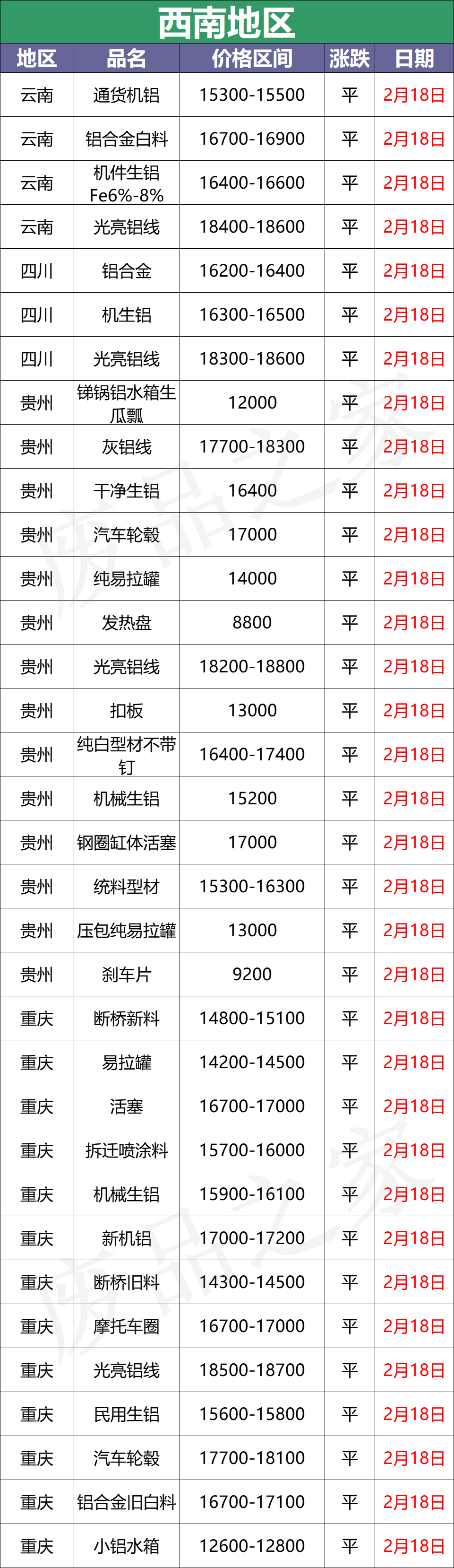 最新2月18日全国铝业厂家收购价格汇总（附价格表）