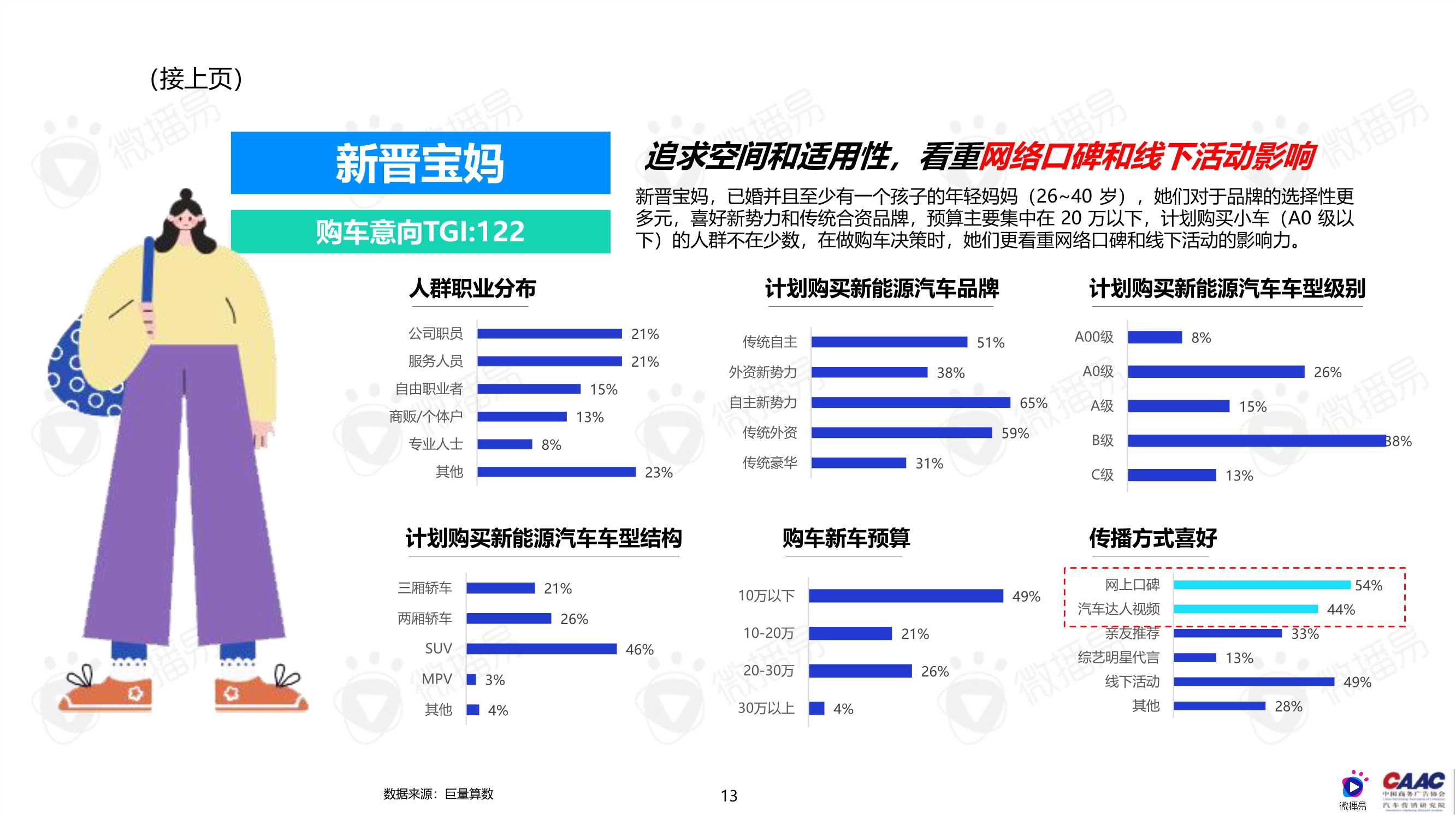 中国新能源汽车品牌KOL营销解决方案（完整版）