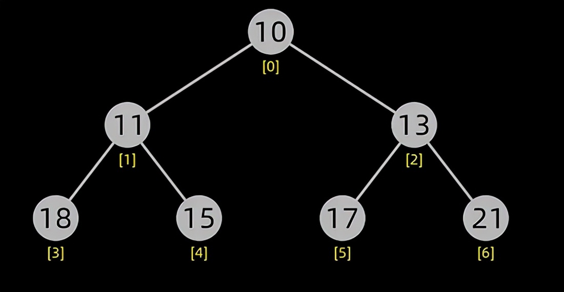 用 Python 實現十大經典排序算法