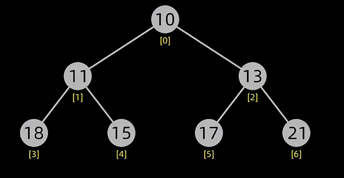 用 Python 实现十大经典排序算法