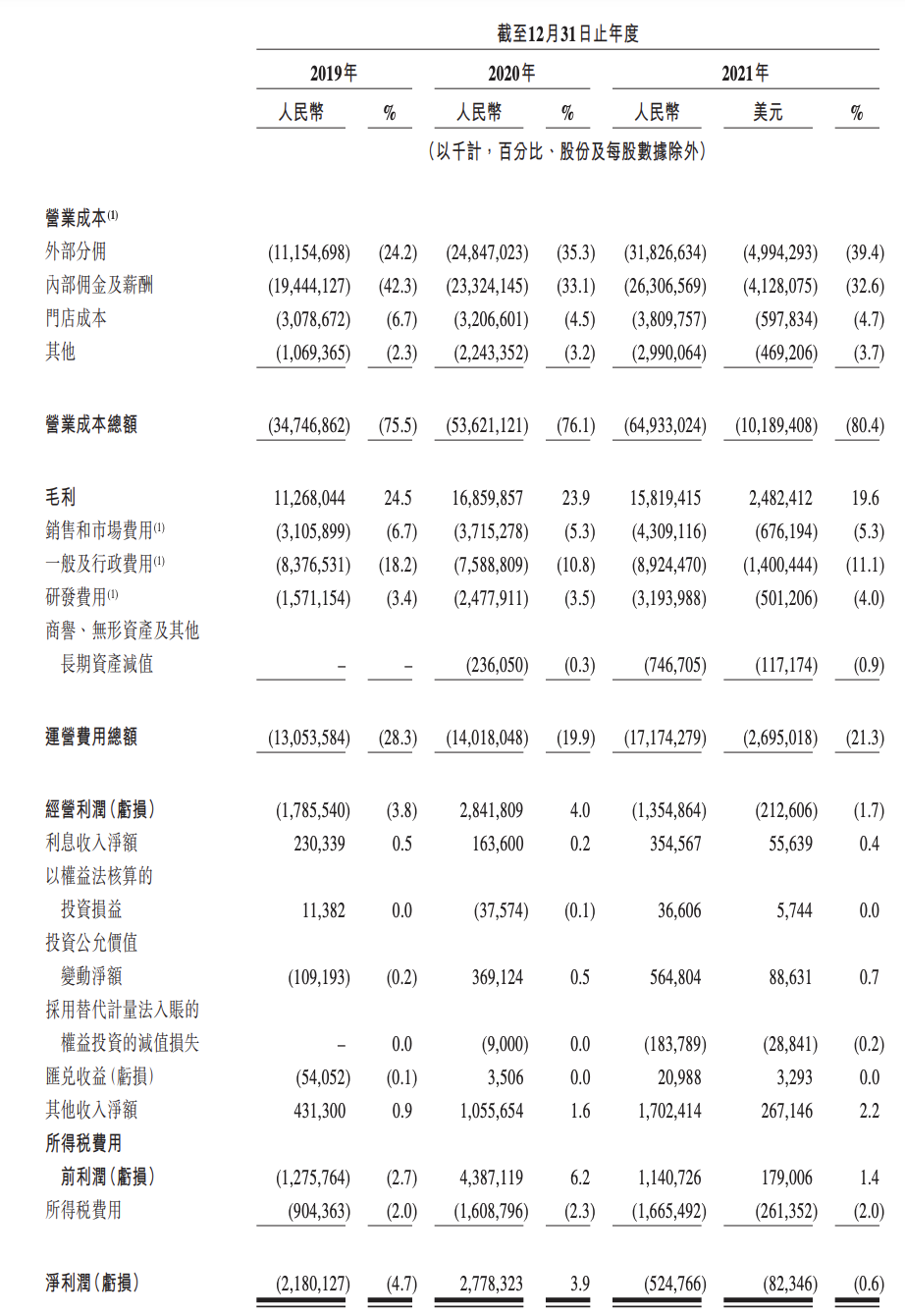 贝壳将以介绍方式在港交所双重主要上市，预计5月11日挂牌
