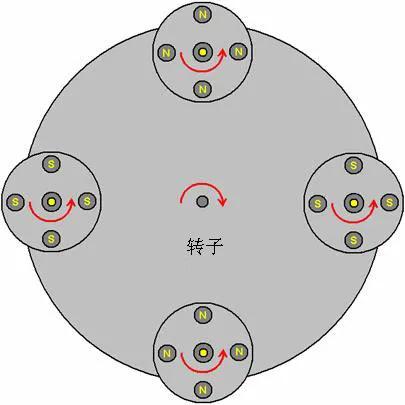 马 可 威 斯 林 无 穷 大 电 机 发 电 机