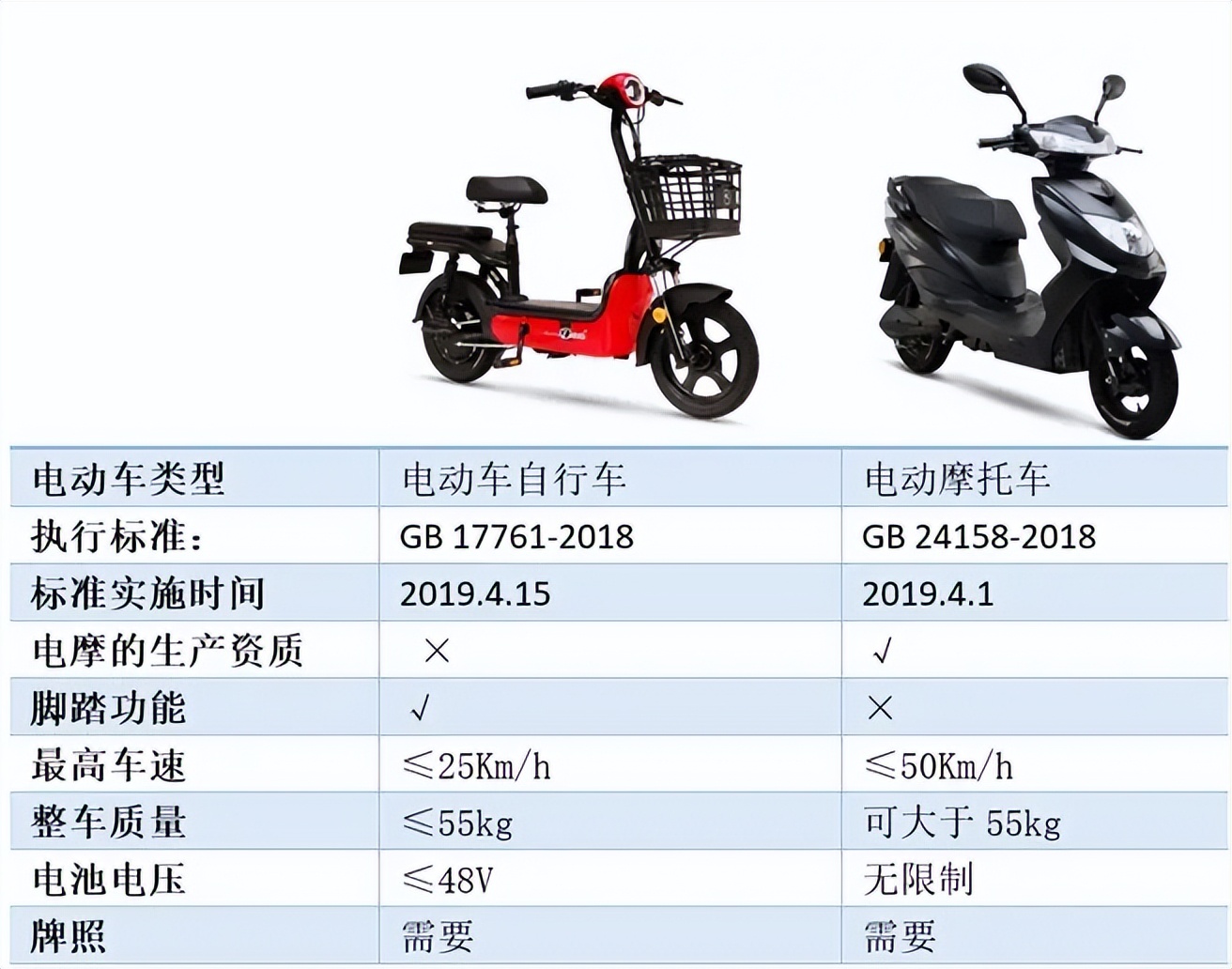 电动车上牌照需要什么手续（两轮电动车上牌照需要什么手续）-第3张图片-华展网