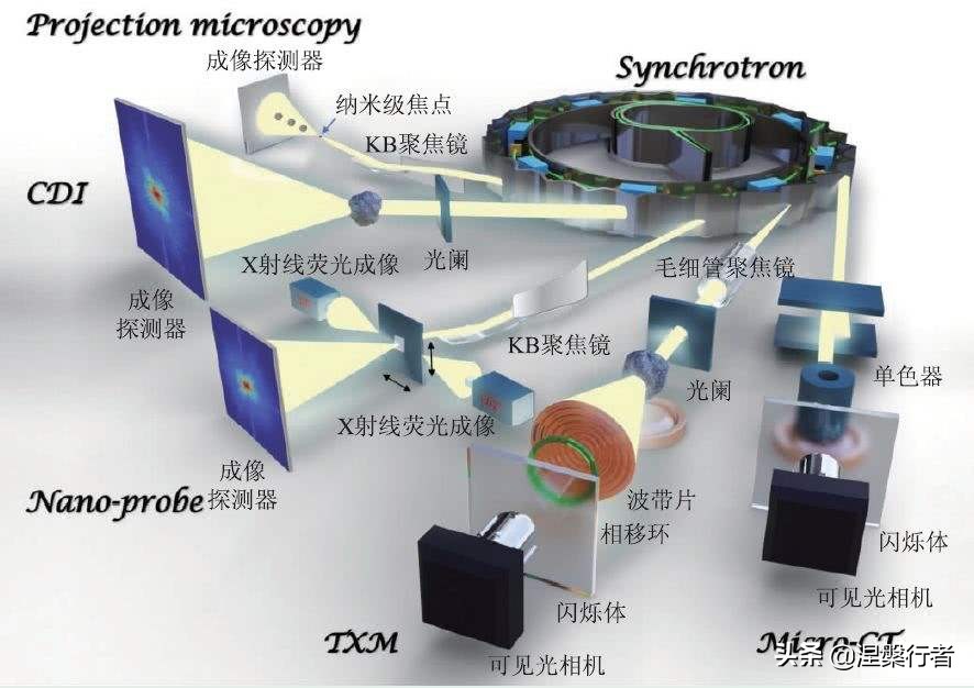还要建造大型对撞机吗？这种激光技术更具前景，研发费用更低