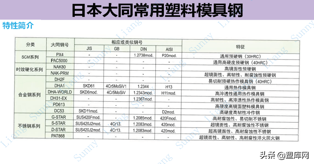 梁工专栏 | 高品质产品结构和模具设计要点