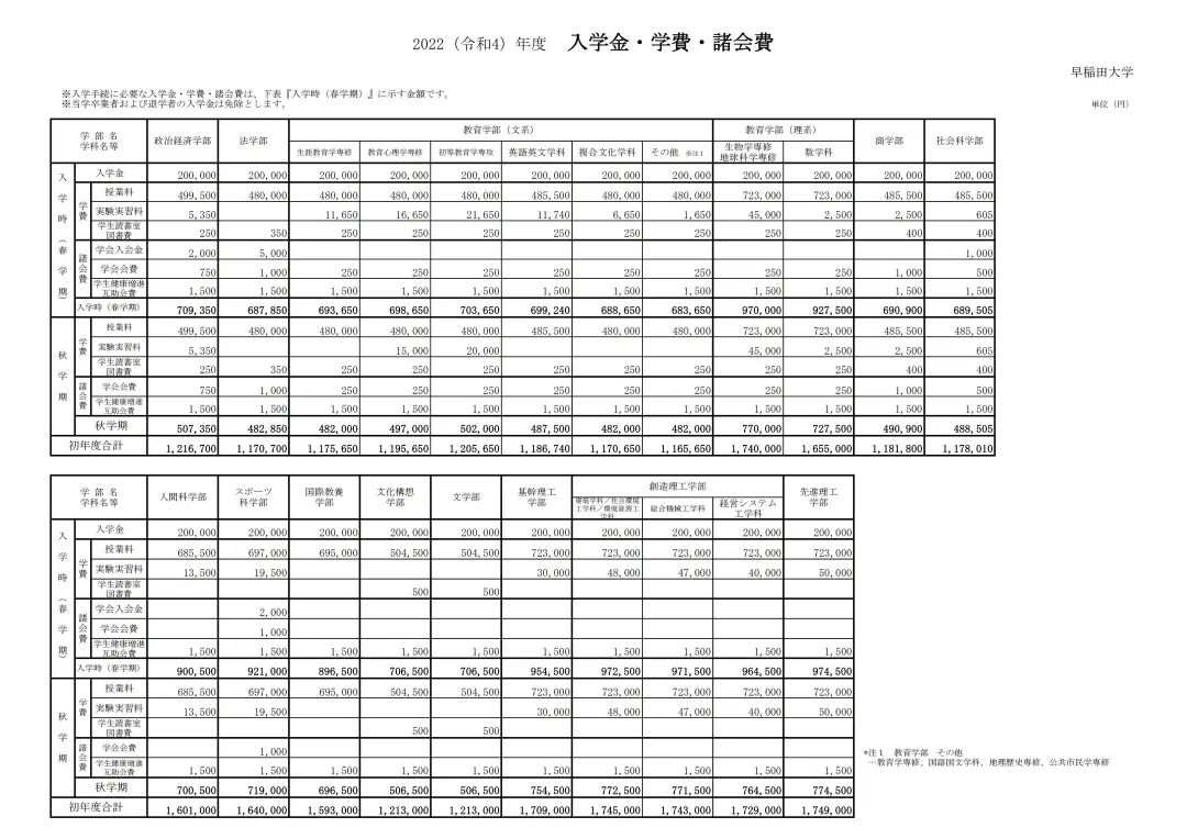 日本十大名牌大学（日本十大名牌大学排行）-第16张图片-昕阳网