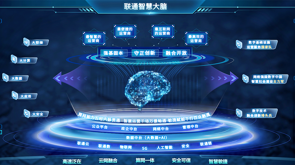 中国联通：聚焦一体化发展共商数字化转型