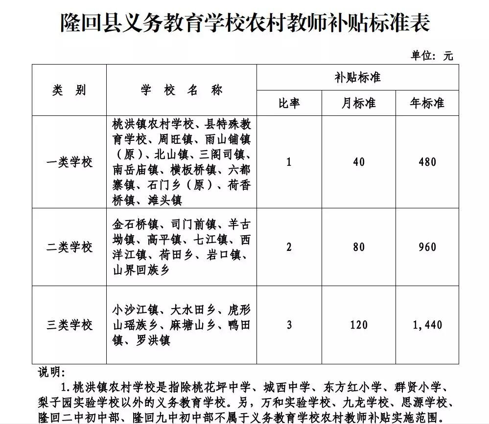 教师待遇新调整，部分地区已经落实，教师们直呼太幸福