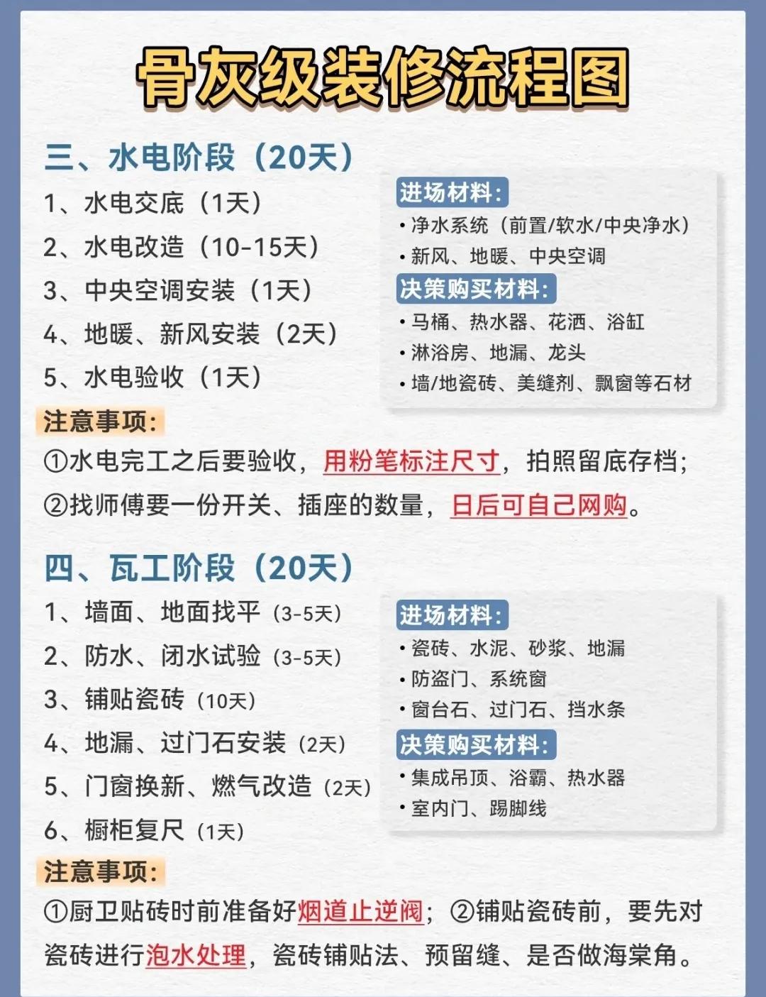 装修一定要知道的四件事，提前准备不吃亏，这样才能效率高