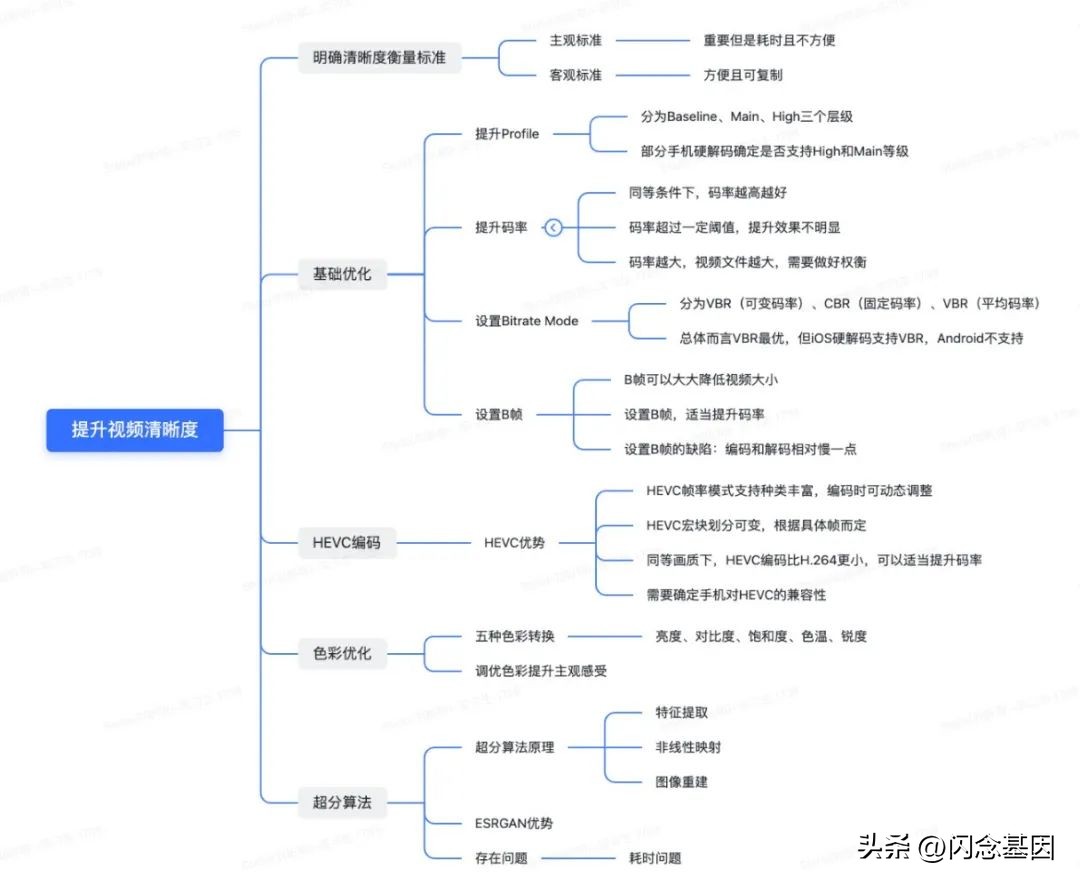 视频分辨率怎么调（监控视频分辨率怎么调）-第11张图片-科灵网