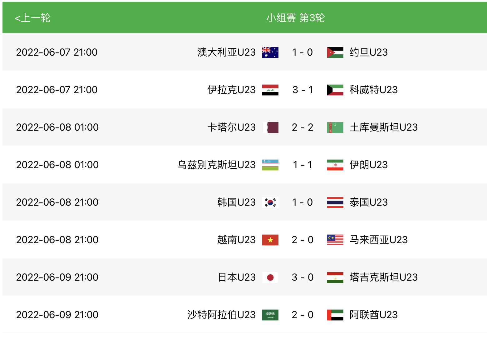 韩国伊拉克足球(U23亚洲杯八强出炉：日本韩国狭路相逢，越南队力压泰国出线)