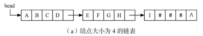 数据结构学习笔记（九）串及模式匹配算法