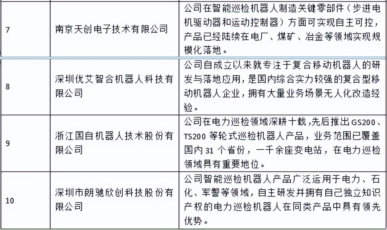 首发！《2022中国智能巡检机器人行业发展研究白皮书》正式上线