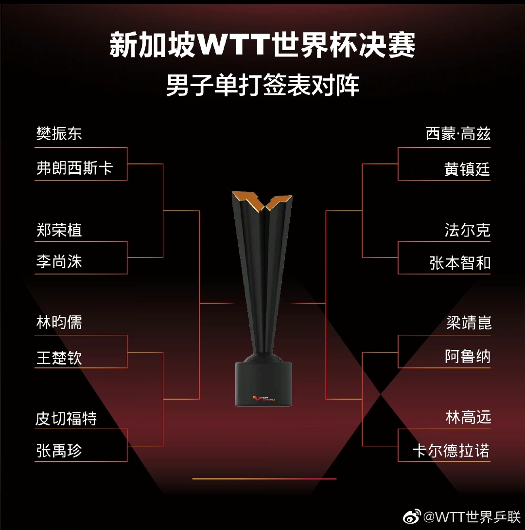 WTT和世界杯一樣嗎（國乒到達新加坡參加WTT世界杯，WTT世界杯和三大賽世界杯有區別嗎）