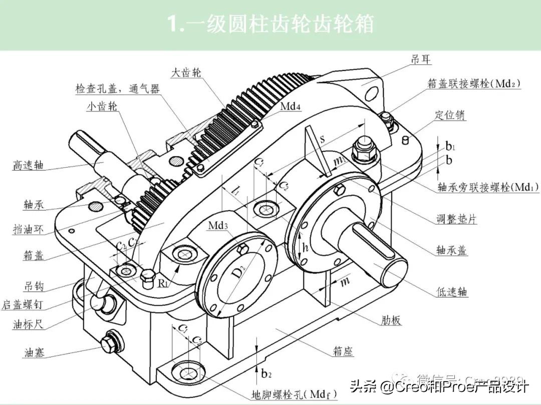 齿轮箱原理和维修