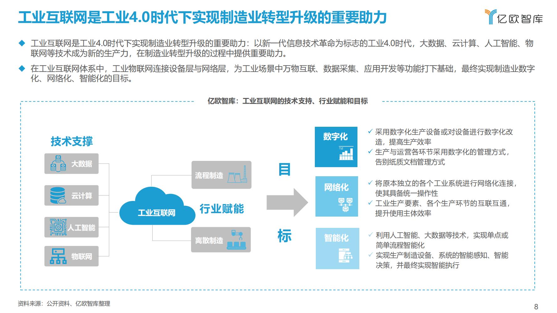 先进制造业：2021中国工业软件行业研究报告（发展机遇）