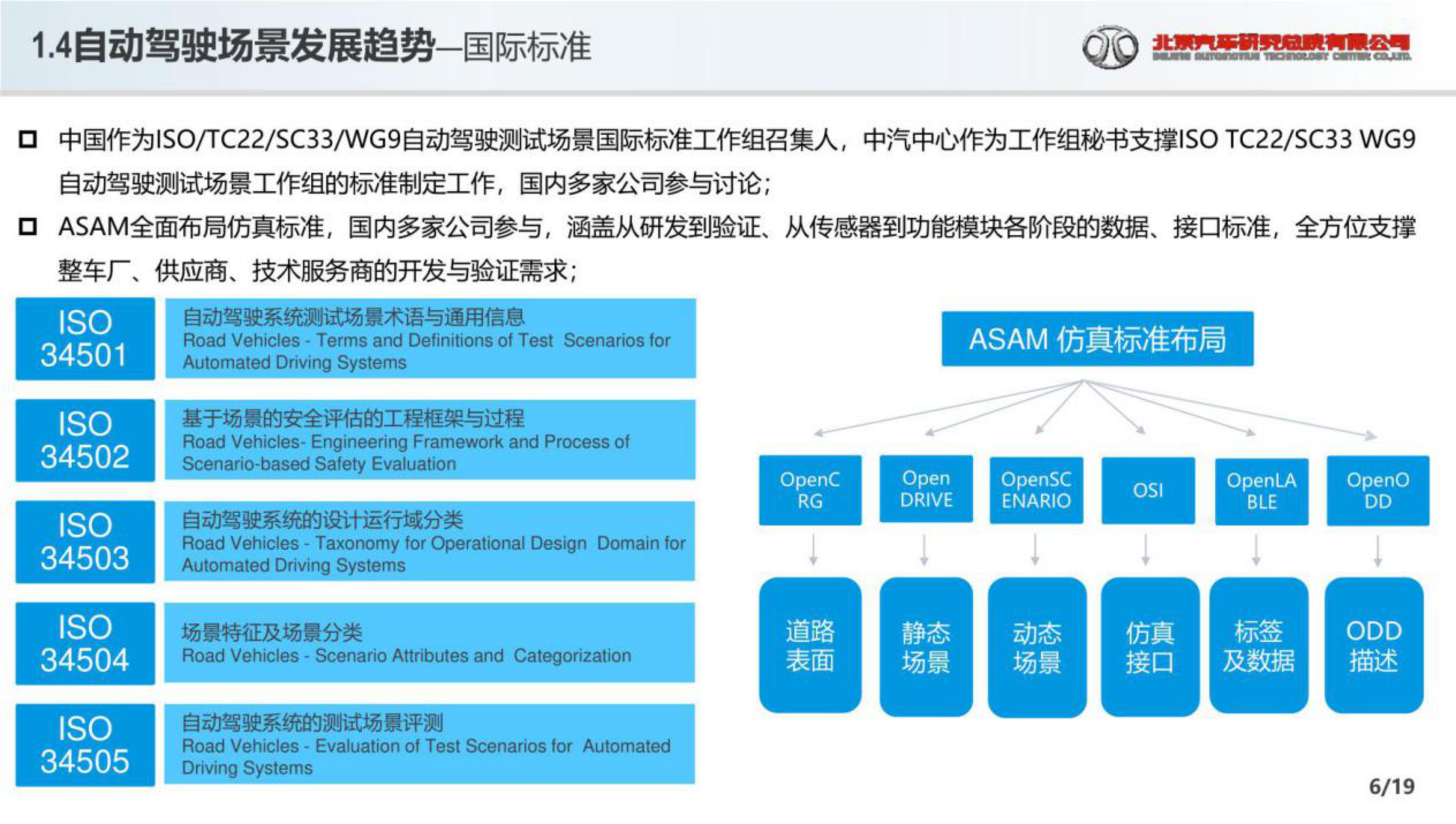 2022高级别辅助驾驶和自动驾驶场景应用(附下载)