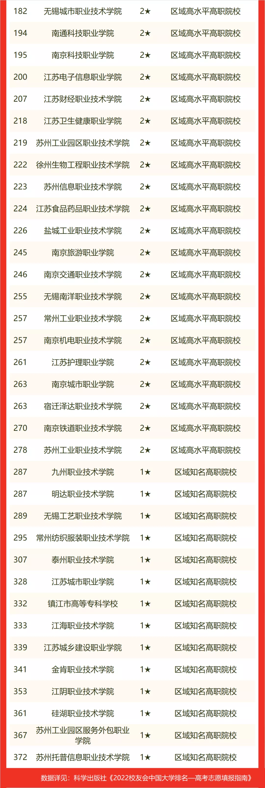 江苏最好的大学（2022校友会江苏省大学排名）