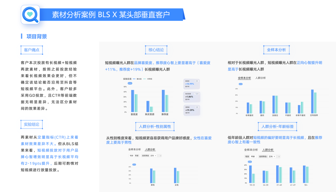 广告带来的心智变化如何科学度量？BLS工具了解一下｜度量 GO LIVE