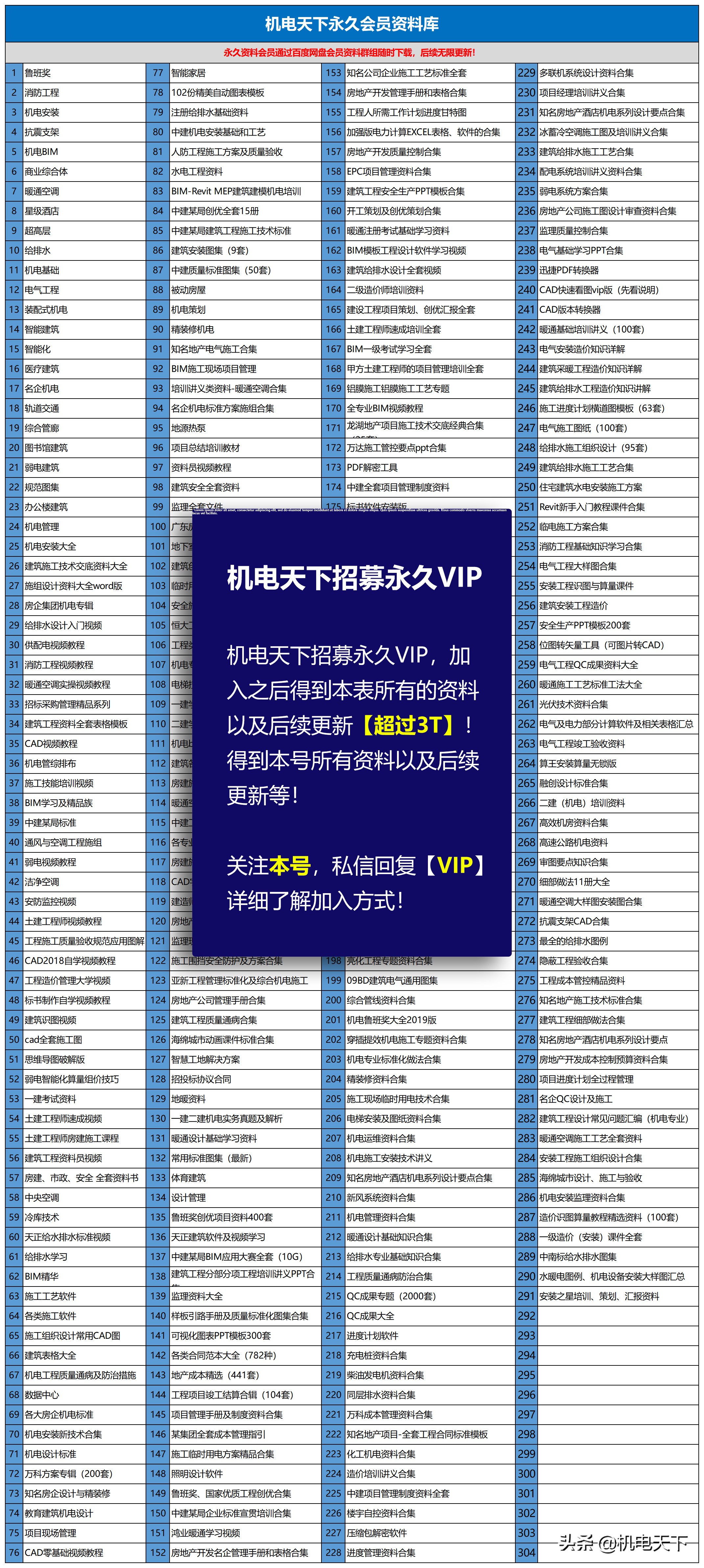 中建商业综合体机电安装施工组织设计
