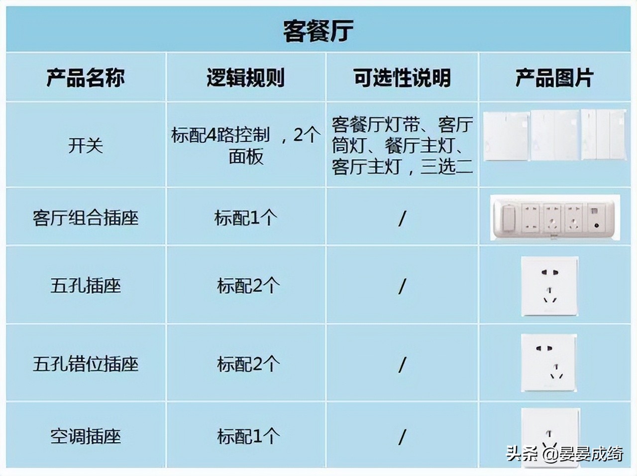 骨灰级装修流程，头条学装修流程，只需看这一篇就够了