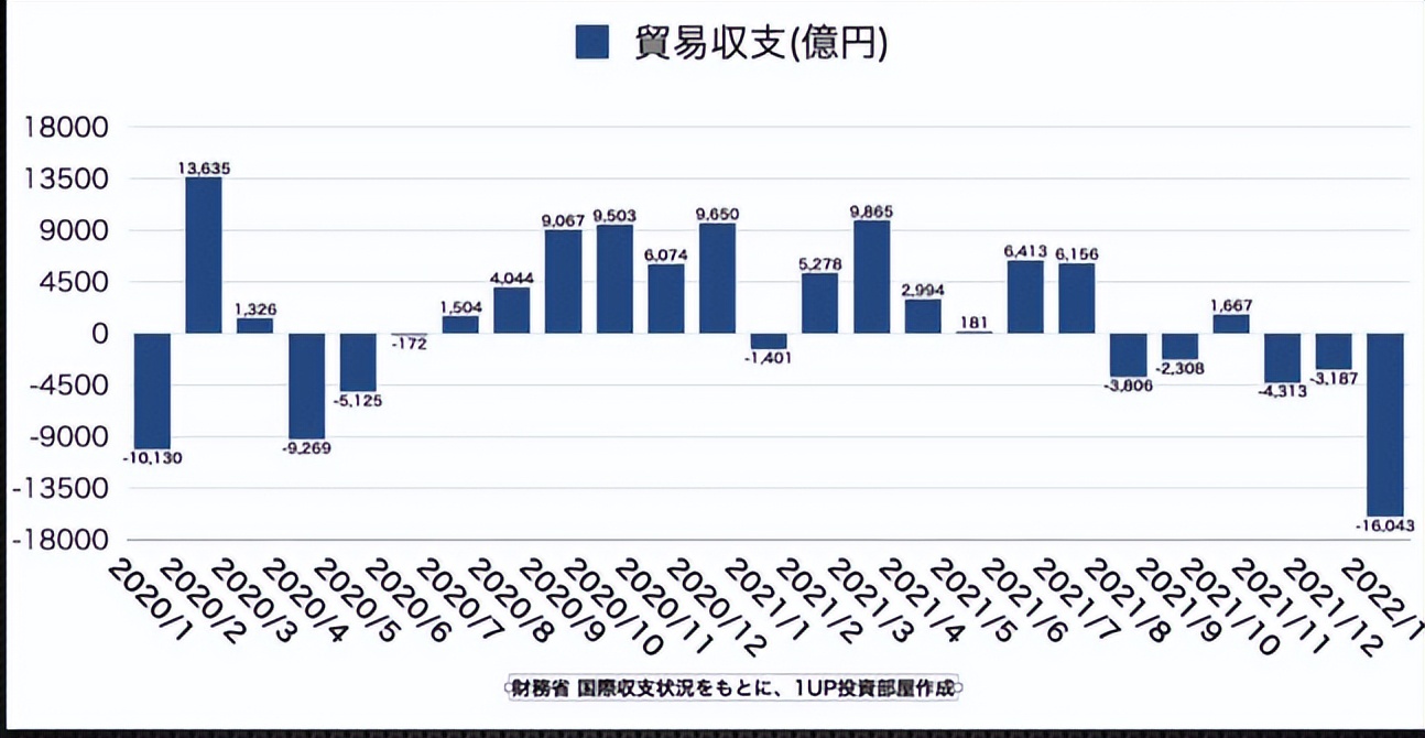 日元兑美元汇率突破123日元 跌至六年来低点