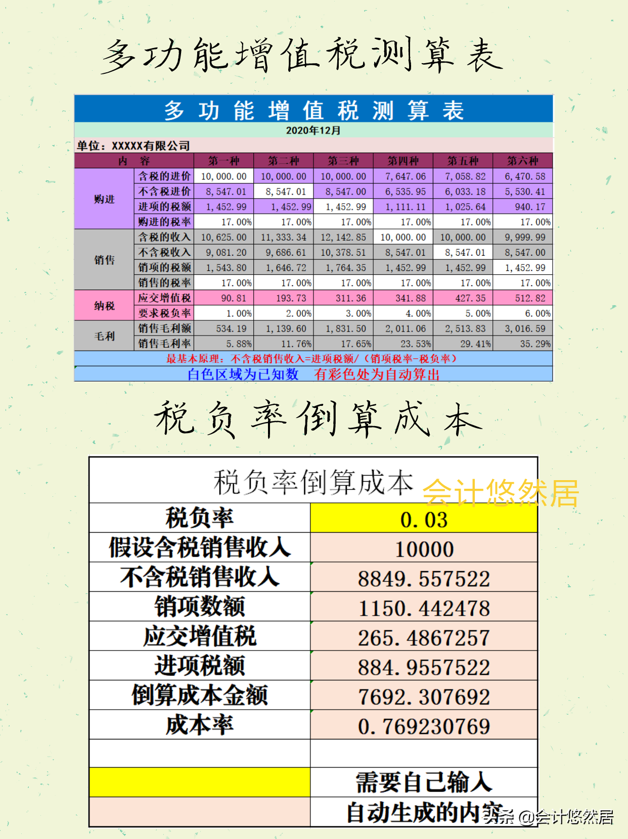 税负率怎么算,税负率怎么算计算公式
