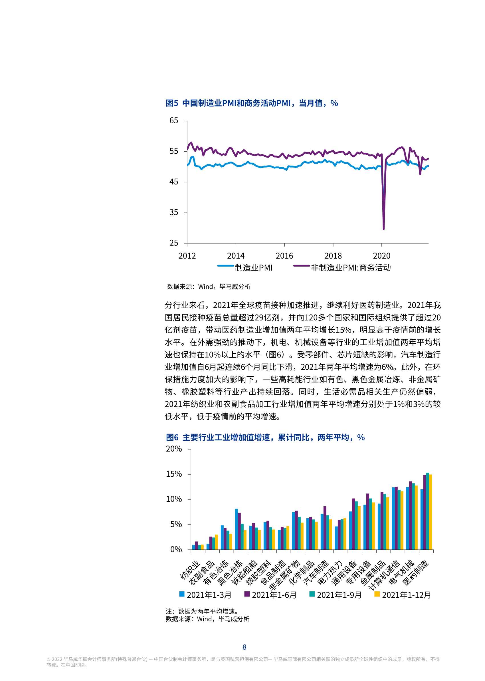 毕马威:2022年一季度中国经济观察