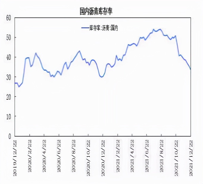 原油强势助力 沥青能否“一飞冲天”？
