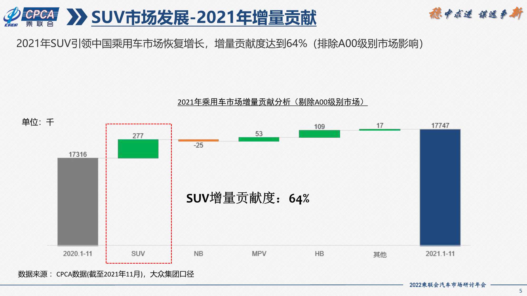 2021年SUV市场分析及2022年展望（一汽大众）