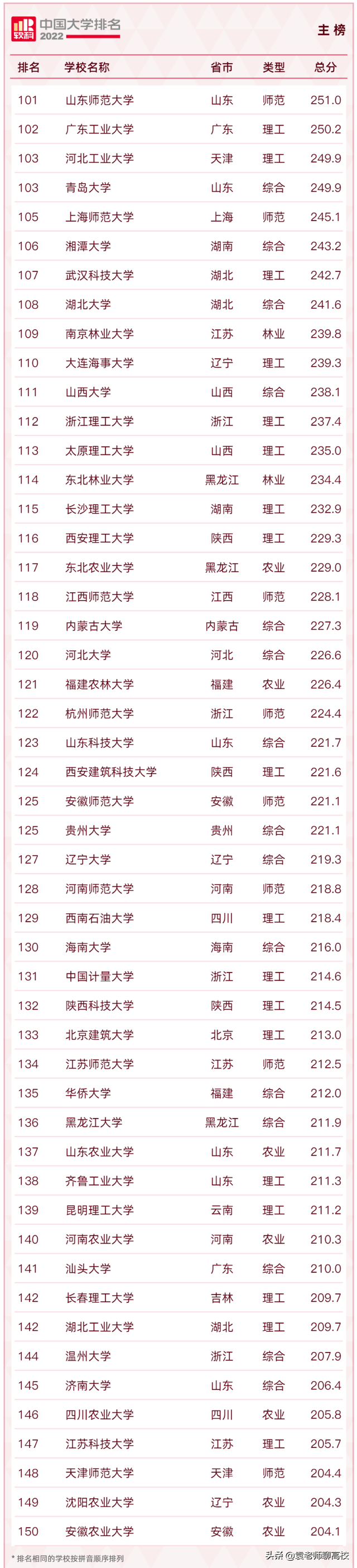 延边大学与海南大学，一南一北的两所照顾性211高校，你怎么选？