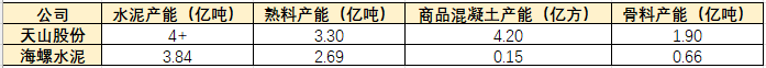 基建托底，地产下行，水泥巨无霸何去何从？