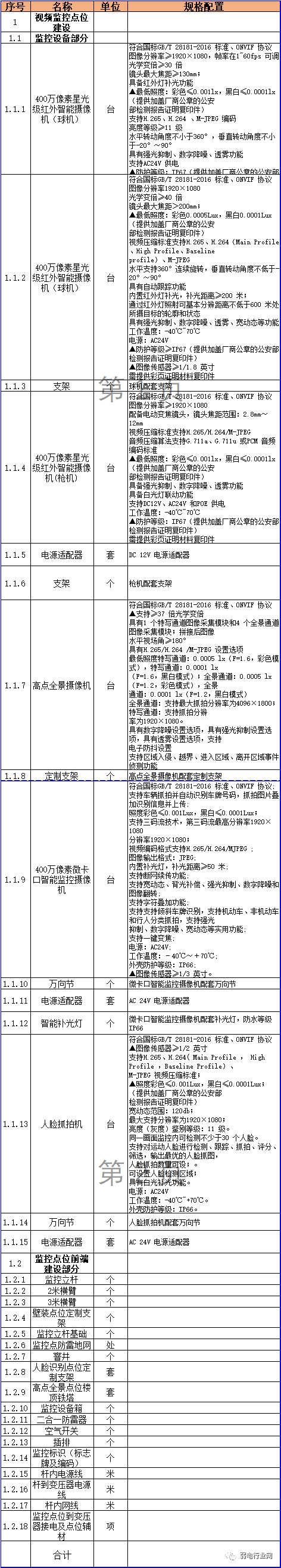 雪亮工程如何报价？看完这些你就明白了
