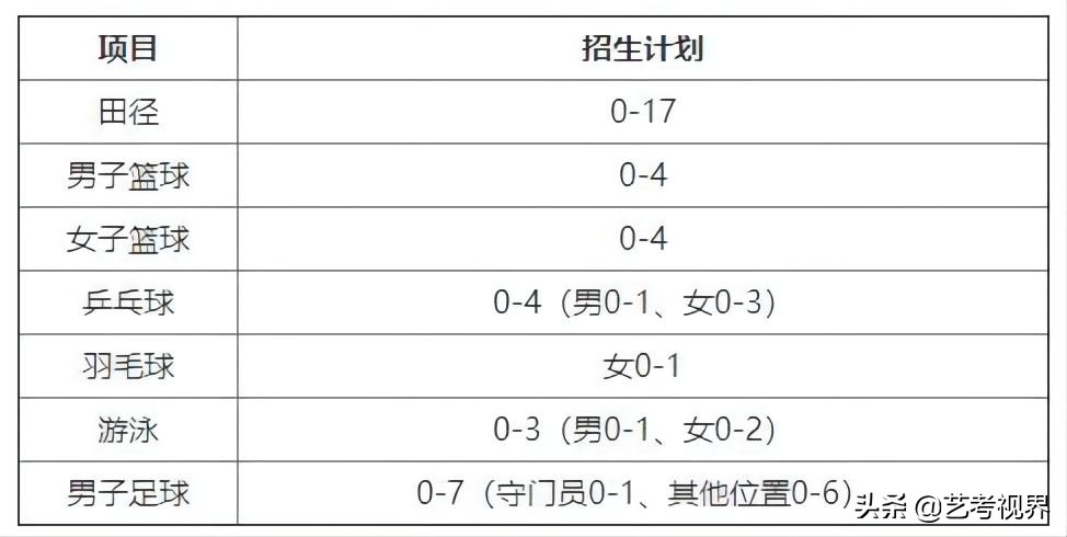 北京大学2022年高水平运动队、外语类专业保送生招生简章公布