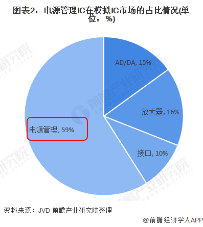 中国ic「中国ic网电子元件查询参数」