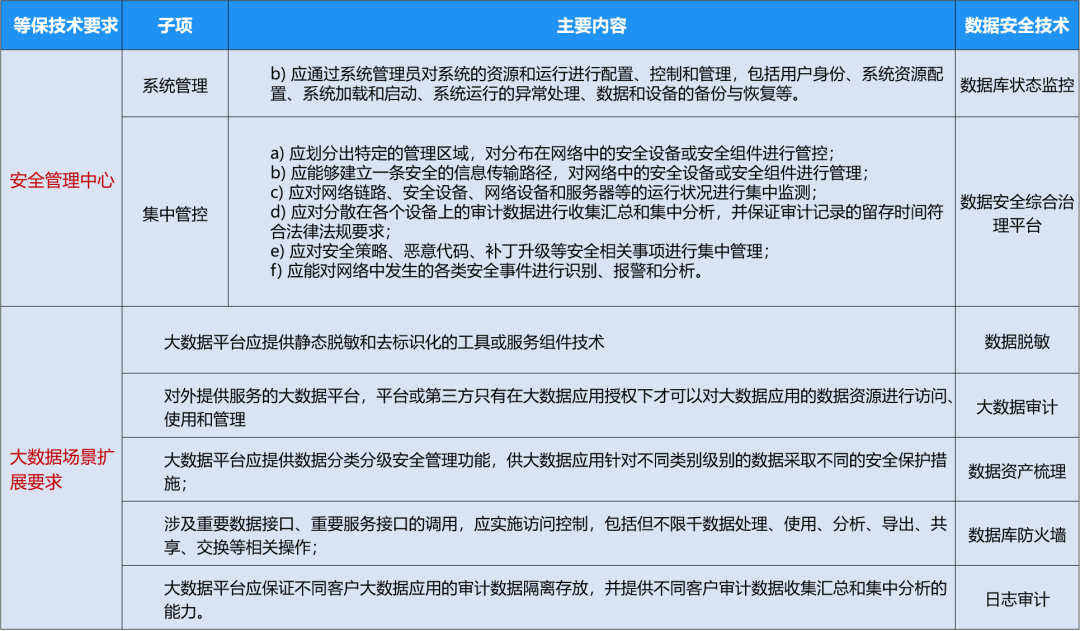 首发！《证券期货业网络安全管理办法（征求意见稿）》解读