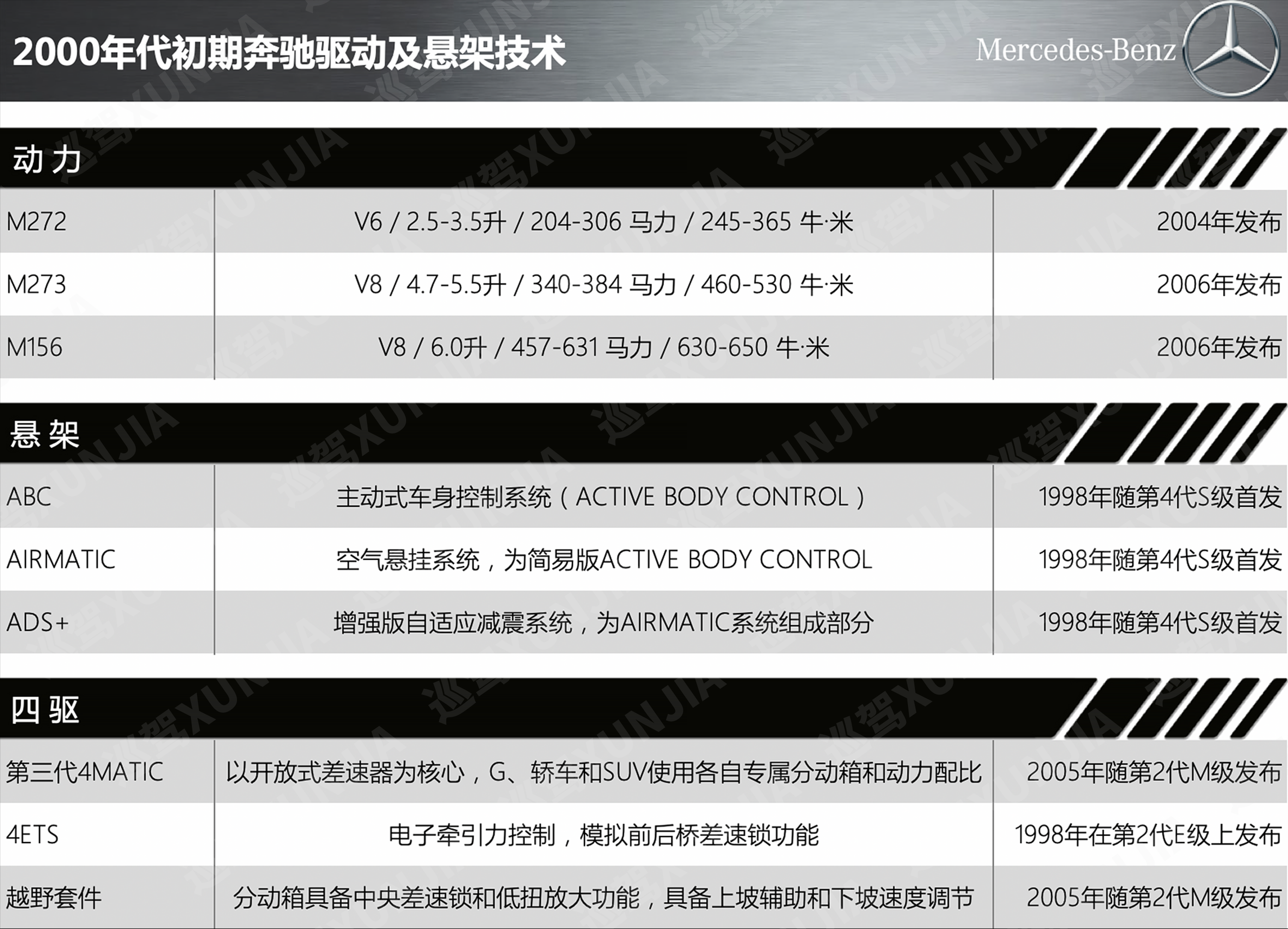 看懂奔驰GLE和GLS：熬出来的豪华SUV领袖