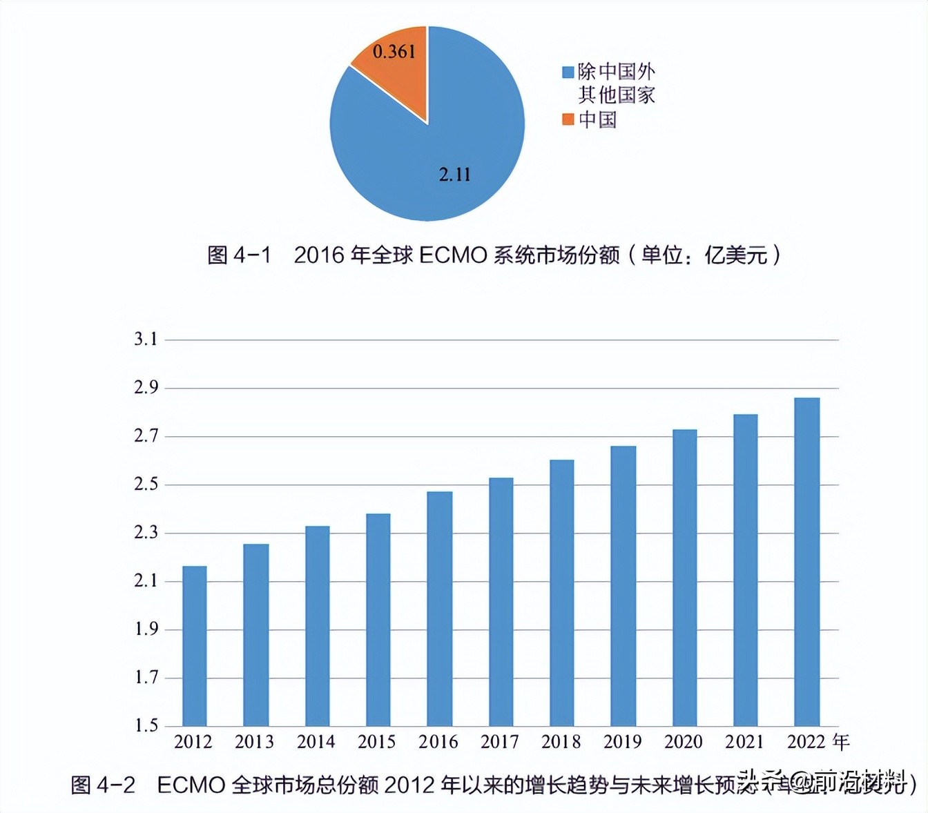 为什么nba溶液要现配现用(干货！人工肺中空纤维交换膜关键材料发展报告)