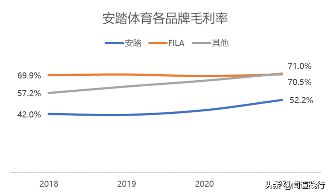 李宁儿童好还是安踏儿童好(安踏体育，估值为啥比腾讯还高？)