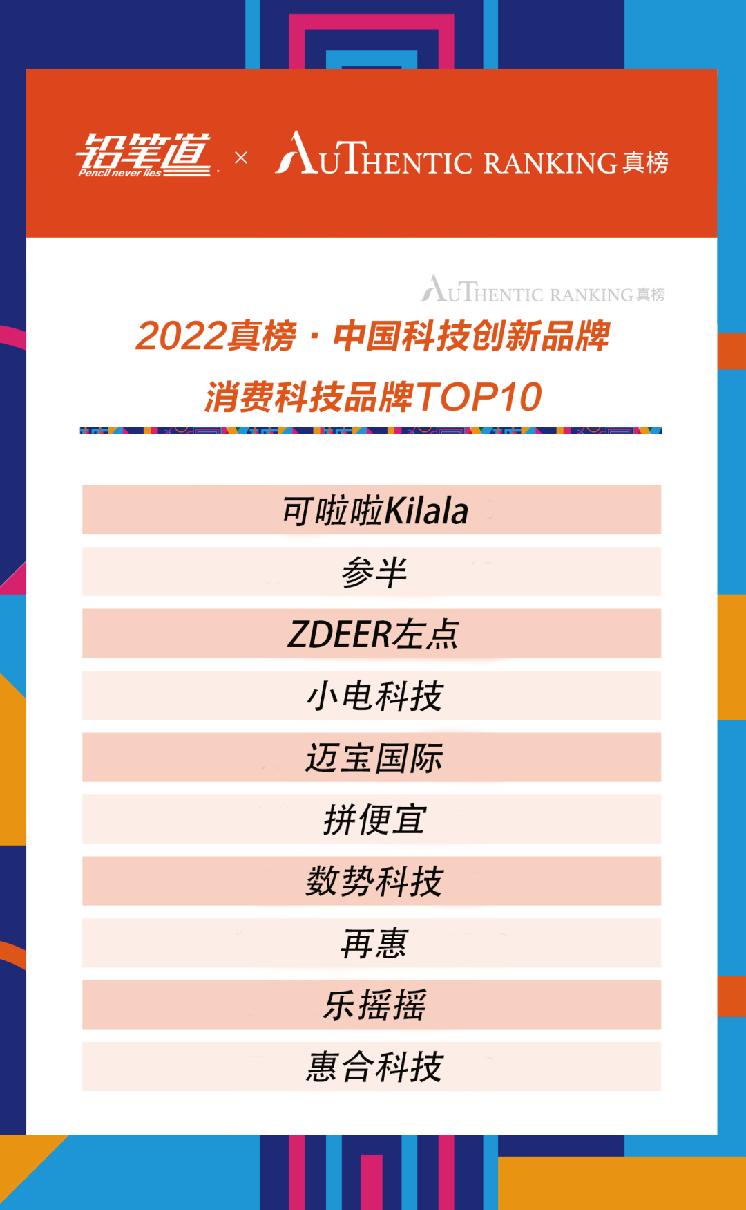 创新驱动增长，再惠荣获铅笔道真榜中国消费科技品牌TOP10