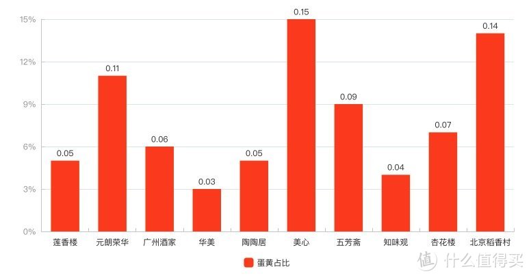 元朗荣华月饼(花费2k 购入13个不同品牌月饼，测评21款产品，哪款更值得买)