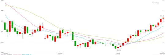 纯碱，今年的涨价是虚假繁荣吗？