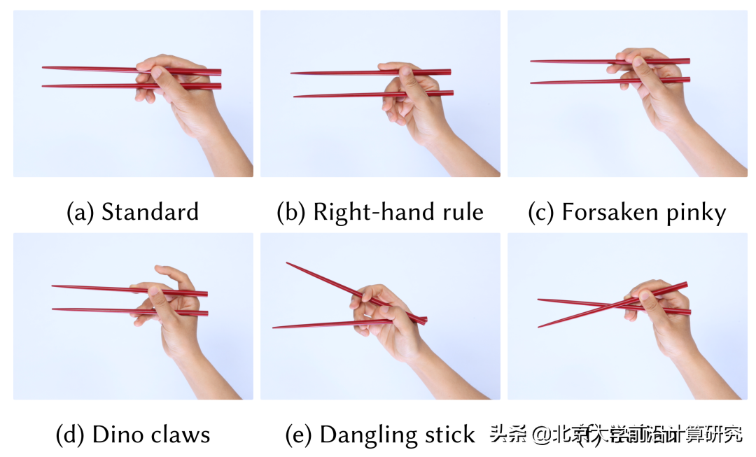 SIGGRAPH 2022 | 基于贝叶斯优化和强化学习的灵巧手握筷及控制方法