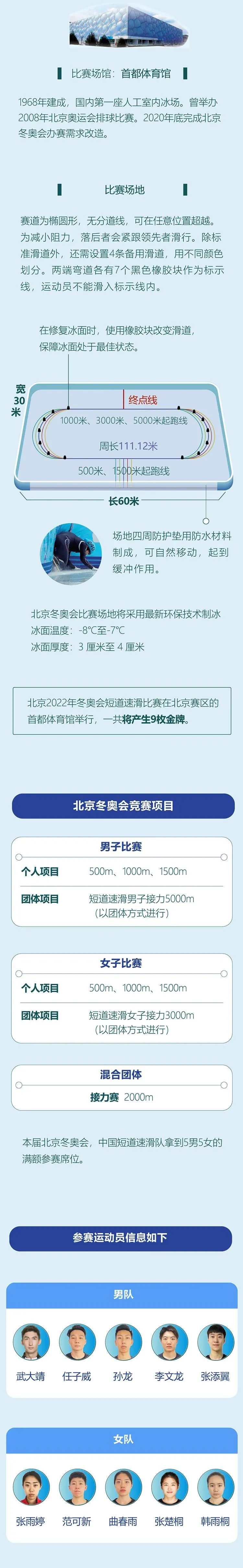 世界杯争牌比赛(短道速滑队今晚冲击中国首金，主要对手是谁？夺金局面如何？)