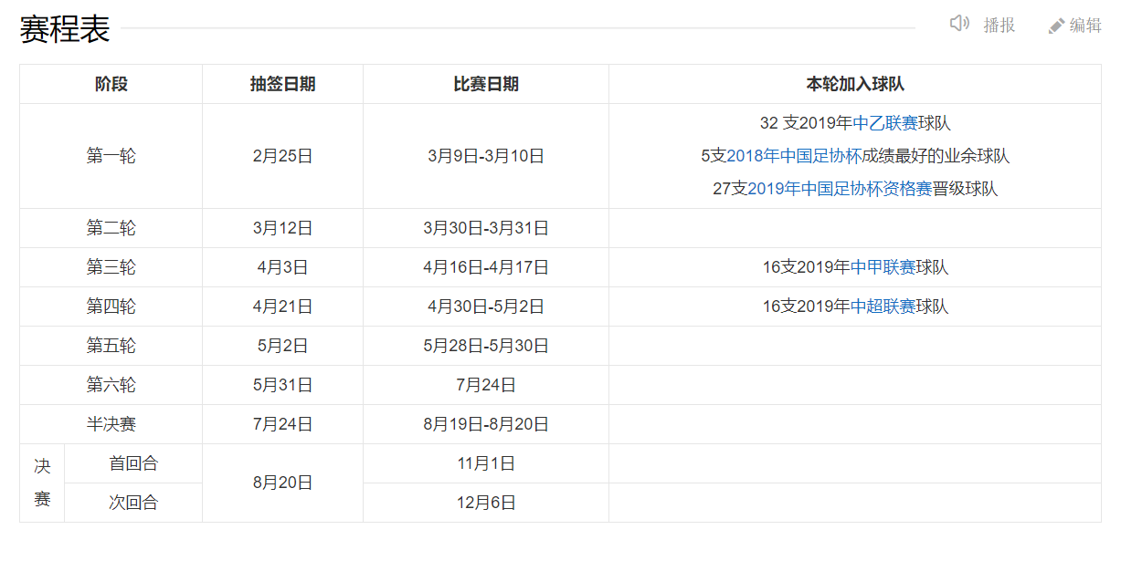 足球聯(lián)賽制是什么（中國(guó)足球（男足）聯(lián)賽&amp;杯賽體系簡(jiǎn)介（上））
