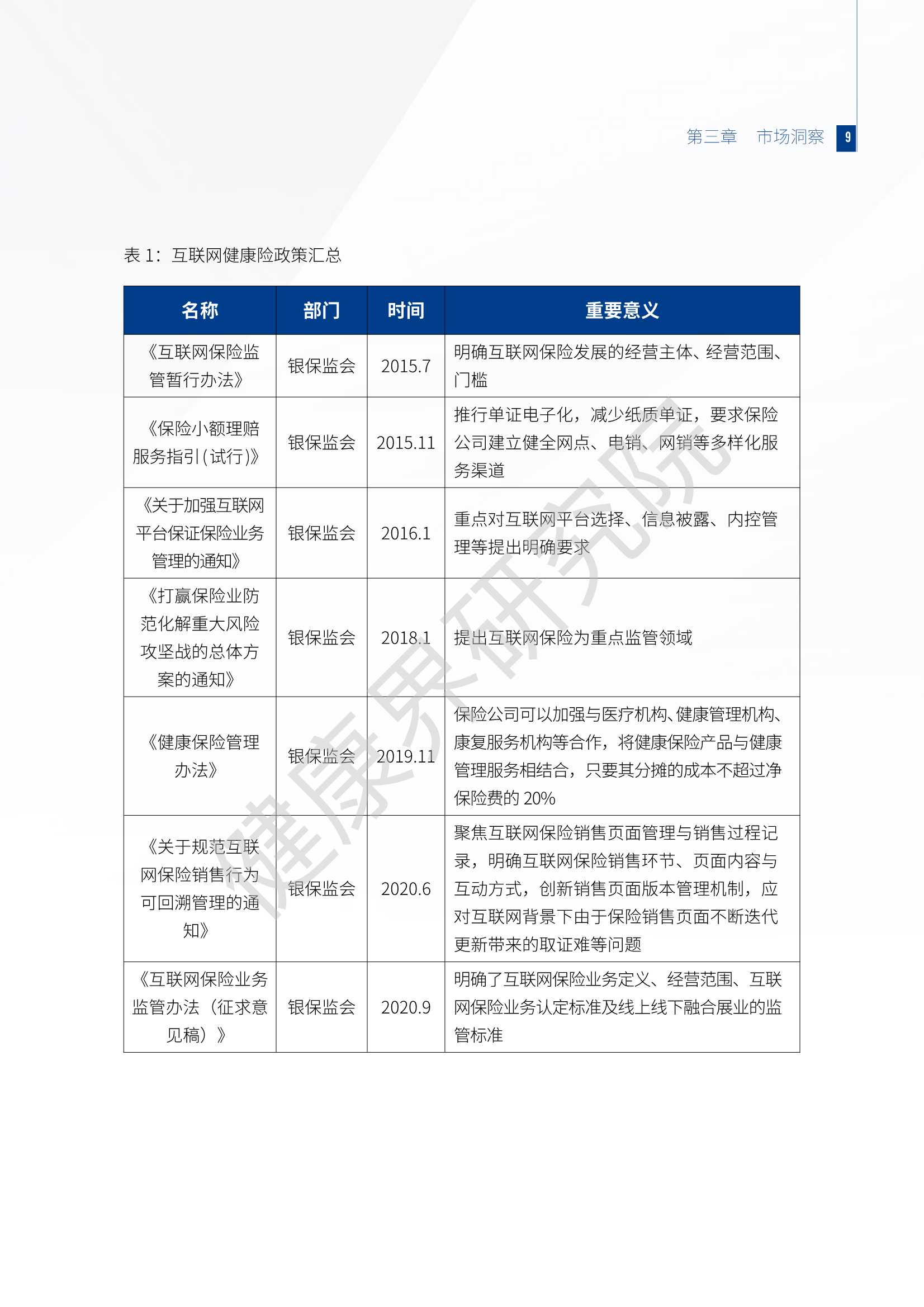 2021互联网健康保险行业研究报告