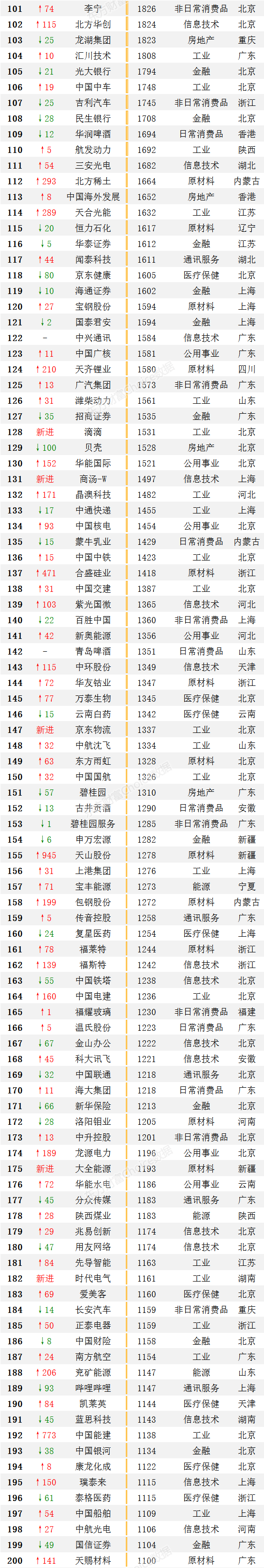 中国企业排名（中国企业排名前十名）-第9张图片-科灵网